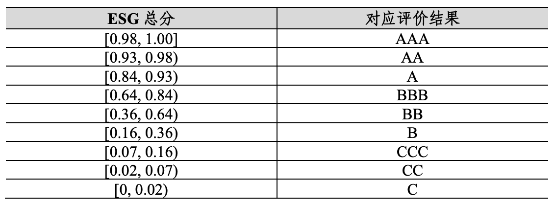 南网科技中证指数ESG评级维持AA，位居申万三级电网自动化设备行业4家公司第2名，与许继电气同级、高于宏发股份、低于国电南瑞